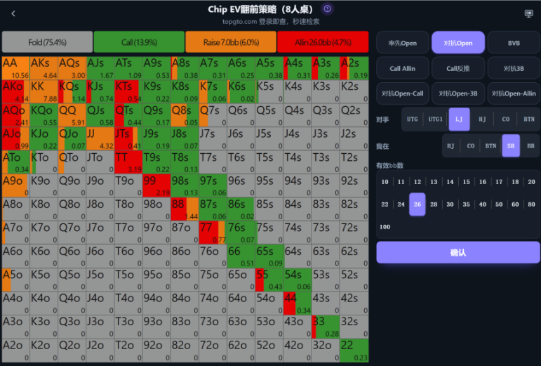 TOP GTO 翻前策略矩阵与查询条件